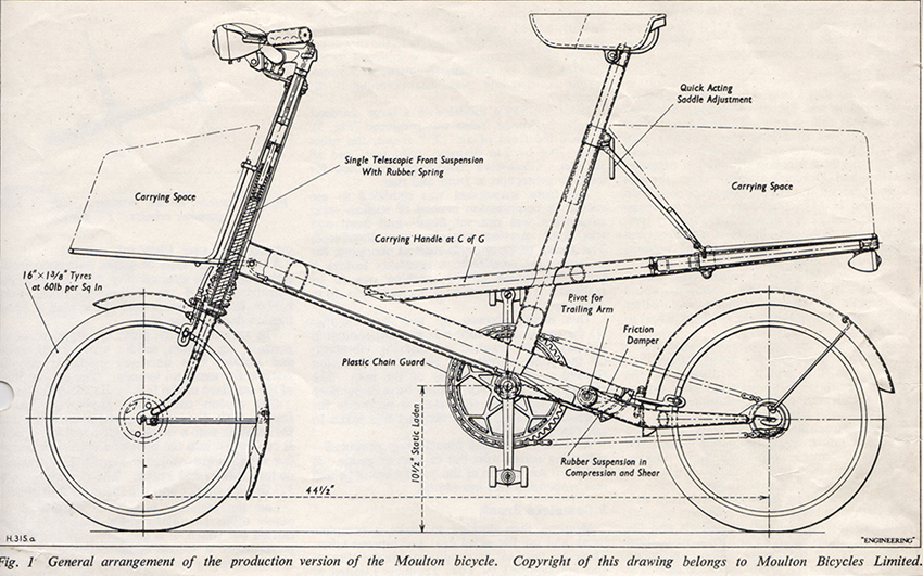 Moulton_Bicycle_Diagram.jpg